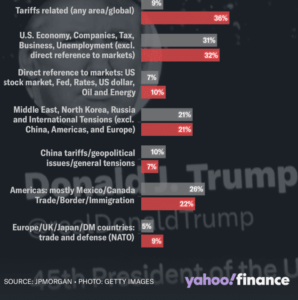 Donald Trump Social media posts
